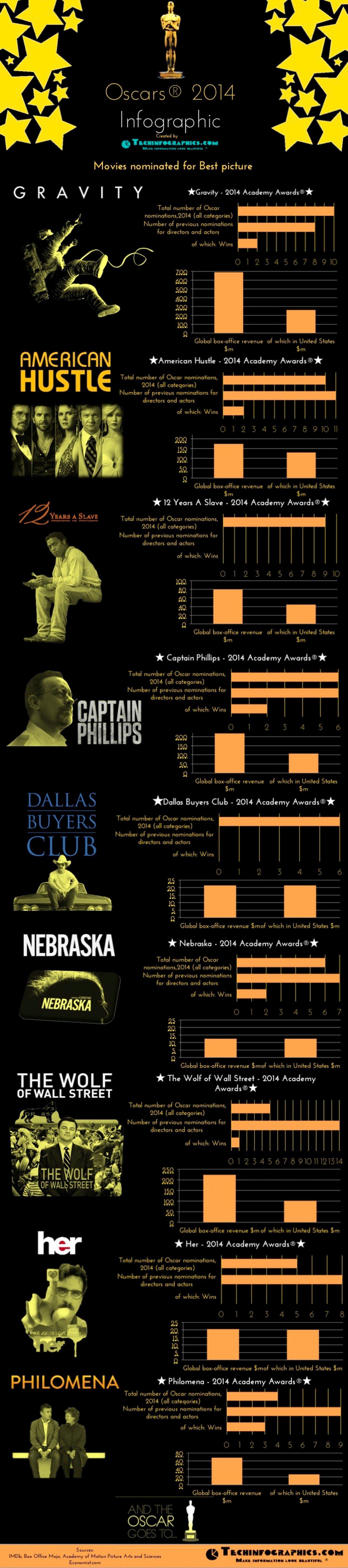 source: TechInfographics.com