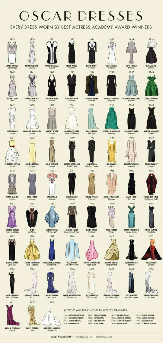 source: mediarundigital.co.uk - we'll just have to mentally add Cate Blanchett's beautiful sparkly dress