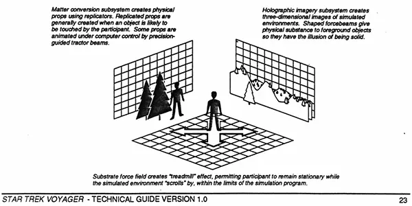 Fantasy Science Pt. 20: How do STAR TREK'S Holodecks Work?